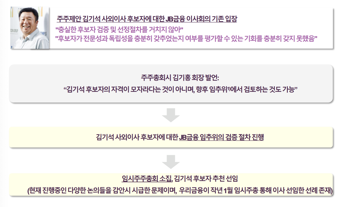 JB금융지주 이사회에 보내는 3차 주주서한 | 비사이드코리아