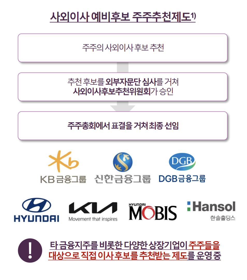 JB금융지주 이사회에 보내는 3차 주주서한 | 비사이드코리아