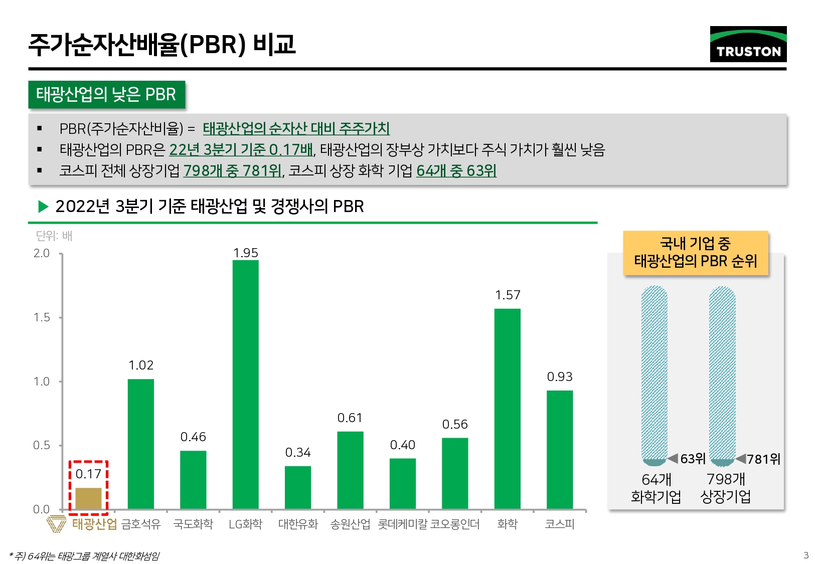 🔎 태광산업 캠페인 자세히보기 : 황제경영, 이제 그만! | 비사이드코리아